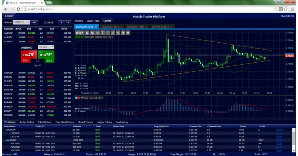 Comparing 5Starsstocks.com with Other Stock Trading Platforms