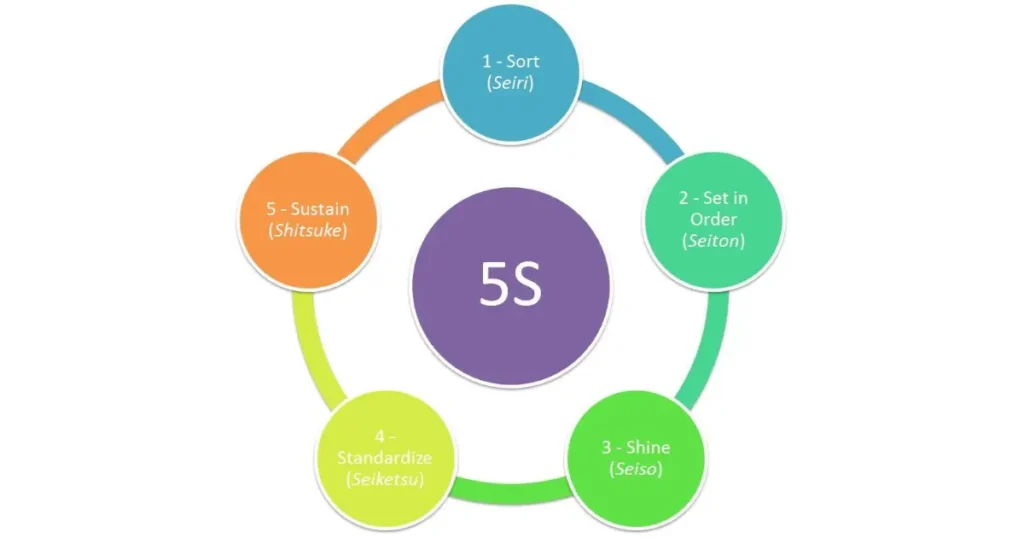 Understanding the Basics of 5Starsstocks.com for Maximum Returns