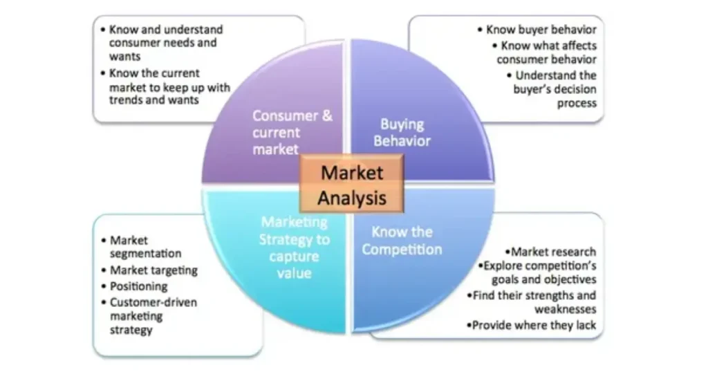 Analyzing Market Trends with 5Starsstocks.com Insights